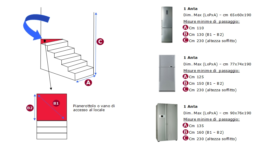 ”sopraelevazioni-ingombranti”